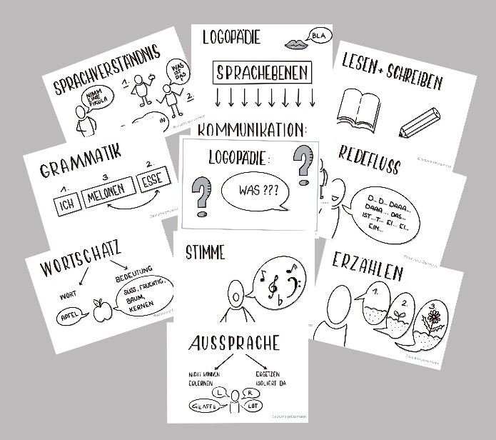 Logopädie Sprachebenen